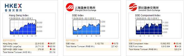 Chinese Stock Market Index